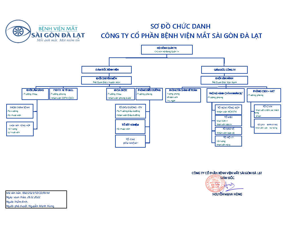 Sơ đồ chức danh Công ty Cổ phần Bệnh viện Mắt Sài Gòn Đà Lạt